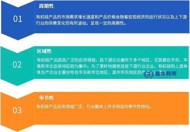 2025-2031年有机硅行业细分市场调研及投资可行性分析报告(图2)