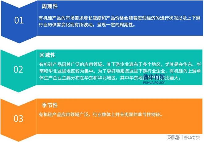 有机硅行业全景分析：概述、现状及未来走向(图2)