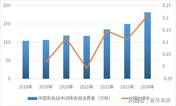 有机硅行业全景分析：概述、现状及未来走向(图1)