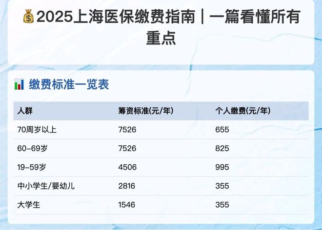 2026年居民医保缴费将开始人均补贴700元60岁以上可少缴吗？(图3)