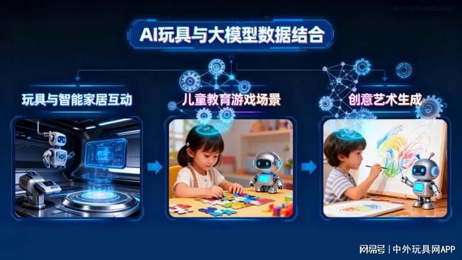 千亿新赛道！中国潮玩超车的机会来了……(图2)