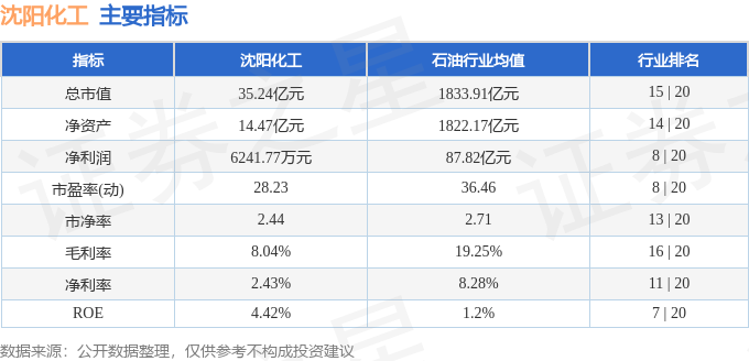 股票行情快报：沈阳化工（000698）9月16日主力资金净卖出18436万元(图2)