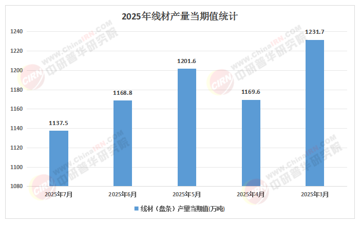 2025年电子线G、新能源汽车需求增长的投资风口(图1)