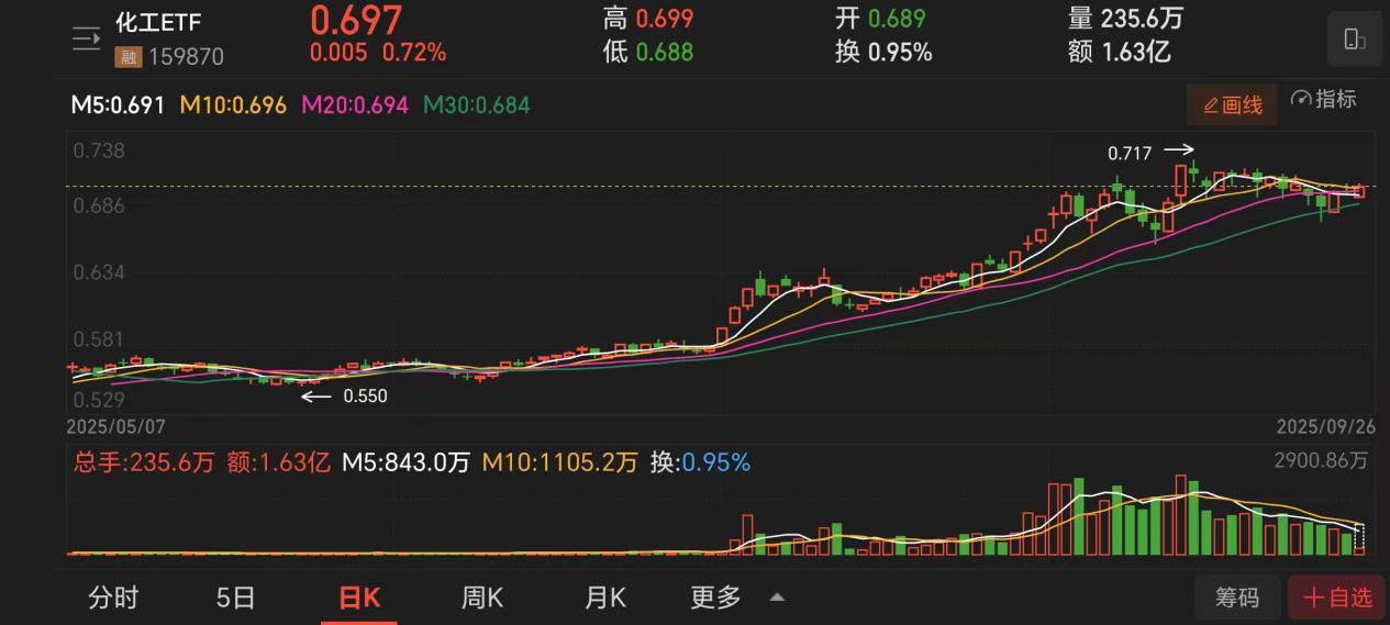 PTA-聚酯产业链反内卷加速化工行业上行拐点已至(图1)