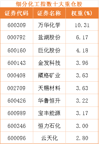 PTA-聚酯产业链反内卷加速化工行业上行拐点已至(图2)