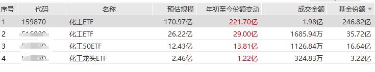 PTA-聚酯产业链反内卷加速化工行业上行拐点已至(图5)