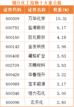 政策+碳约束双重暴击！化工ETF或成为“稳增长”隐形冠军？(图4)