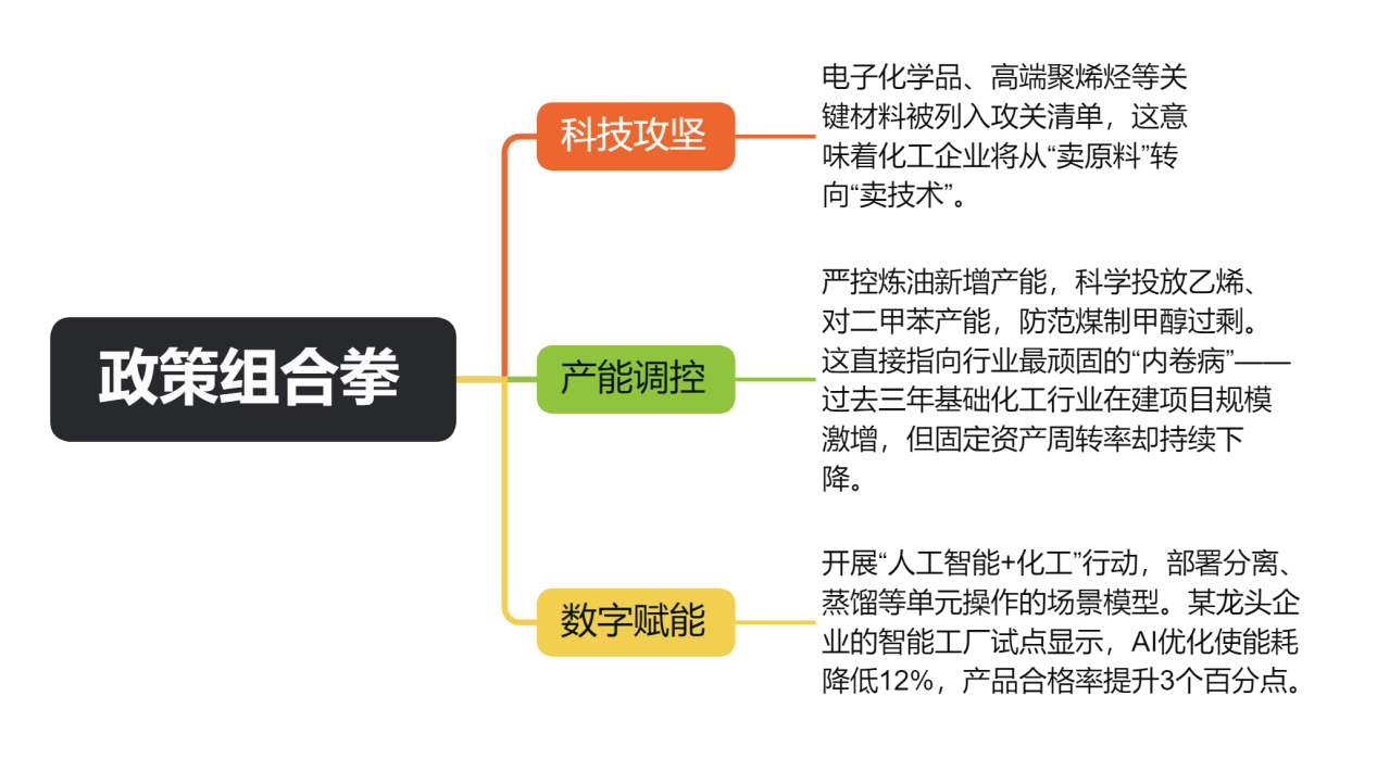 政策+碳约束双重暴击！化工ETF或成为“稳增长”隐形冠军？(图2)