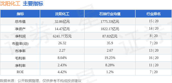 股票行情快报：沈阳化工（000698）9月29日主力资金净买入983万元(图2)