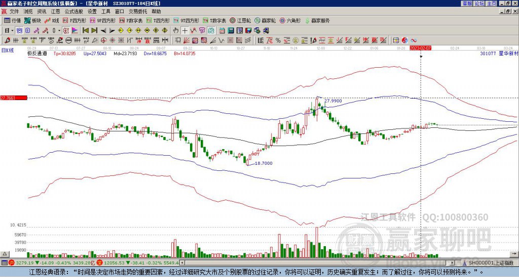 最新!5大化工行业龙头股(名单)建议收藏!(图3)