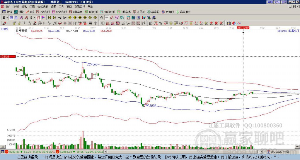 最新!5大化工行业龙头股(名单)建议收藏!(图2)
