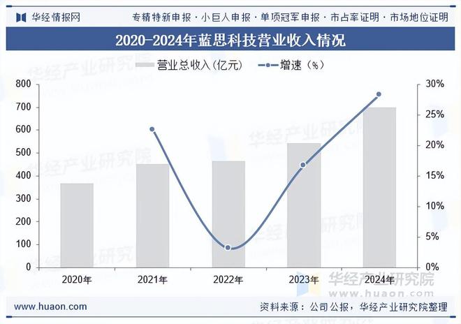 2025年中国新材料行业产值、重点企业分析及行业发展趋势(图3)