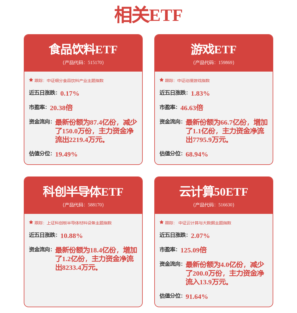 基础化工行业周报：石化化工行业稳增长工作方案发布关注“反内卷”与新材料(图1)
