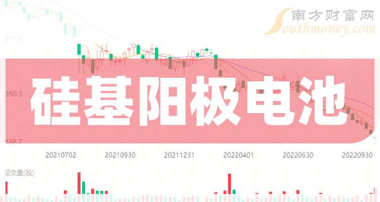 硅基阳极电池概念龙头股票：共一只名单收好（2025930）(图1)