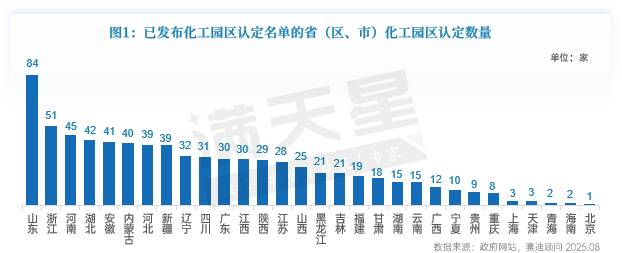 2025化工园区百强发布潍坊2家上榜！(图2)