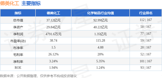 异动快报：德美化工（002054）10月16日10点24分触及涨停板(图2)