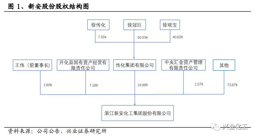 【兴业化工】新安股份（600596）跟踪：有机硅行业景气大幅改善草甘膦底部复苏业绩步入上行通道(图1)