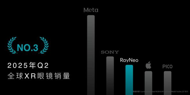 王自如亲测雷鸟Air4眼镜1599起重塑口袋电视性能上限！(图2)