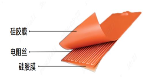 硅胶加热片加热膜工作原理是什么？具体什么用途？宝益科技来解答(图2)