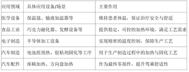 硅胶加热片加热膜工作原理是什么？具体什么用途？宝益科技来解答(图3)