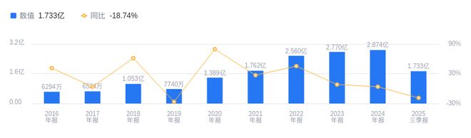 元力股份的前世今生:2025年三季度营收1408亿行业29(图2)