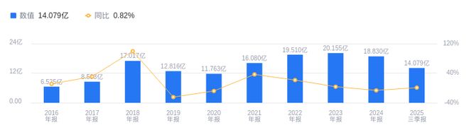 元力股份的前世今生:2025年三季度营收1408亿行业29(图1)
