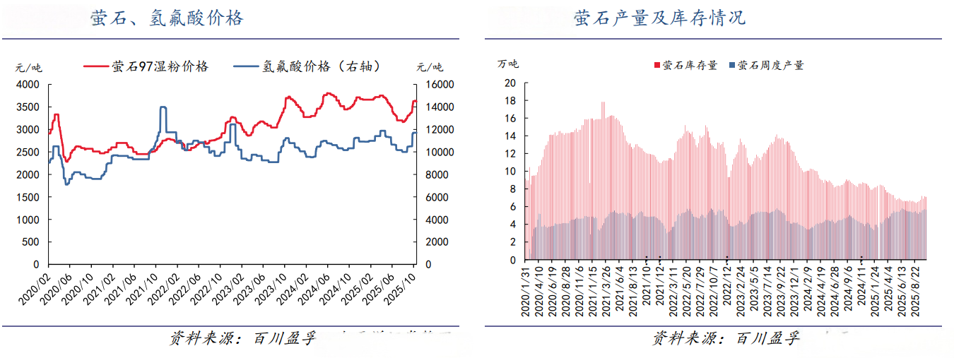 贸易修复+反内卷化工ETF大涨16%逼近年内新高!(图2)