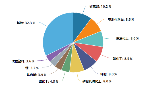贸易修复+反内卷化工ETF大涨16%逼近年内新高!(图4)
