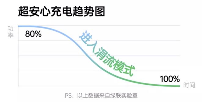 实用数码：苹果党必看！iPhone17的宝藏神仙必备配件清单(图16)