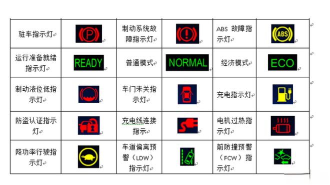 冬季新能源车续航锐减到底会不会威胁行车安全?(图3)