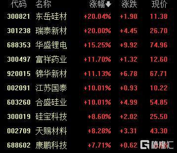 一场科技秀引爆千亿有机硅赛道！(图1)