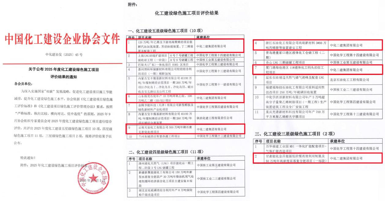 中化二建集团六个项目获“化工建设绿色施工项目”称号(图1)