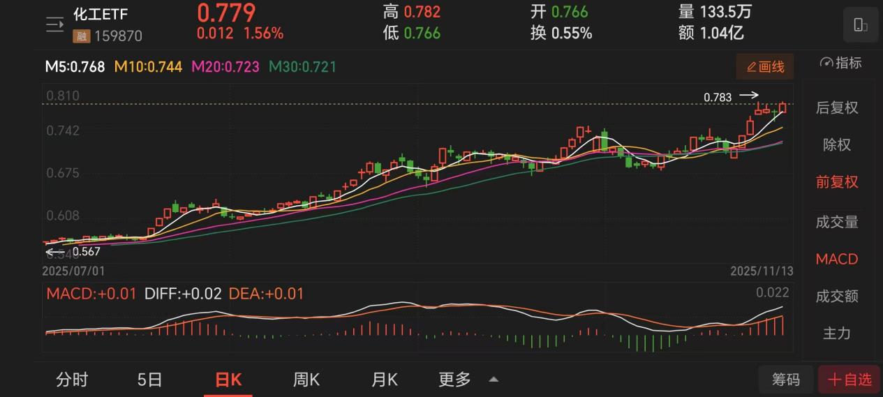 储能时代大爆发！化工上游原材料爆发涨价潮(图1)