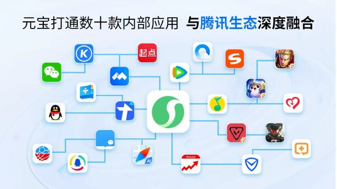 苹果AppStore抽成降至15%腾讯回应曝阿里将打造新应用对标ChatGPT马化腾：微信最终将推出AI智能体(图7)