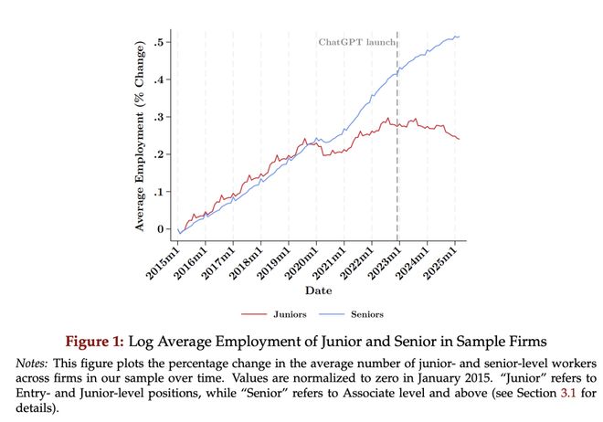 「传统教育」的船快沉了人们却还在挤「头等舱」(图2)