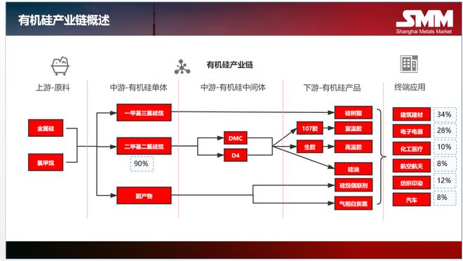联合减产三成多家有机硅企业股价应声涨停(图1)