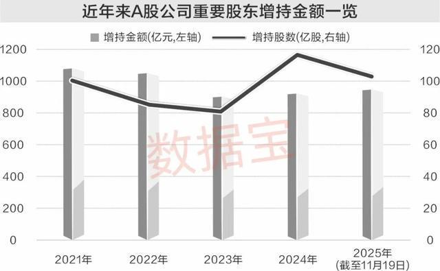 有机硅核心产品涨价20%融资客重点埋伏6股！年内17家公司增持金额超10亿元(图2)