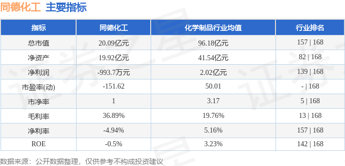 同德化工(002360)12月10日主力资金净买入52353万元(图2)