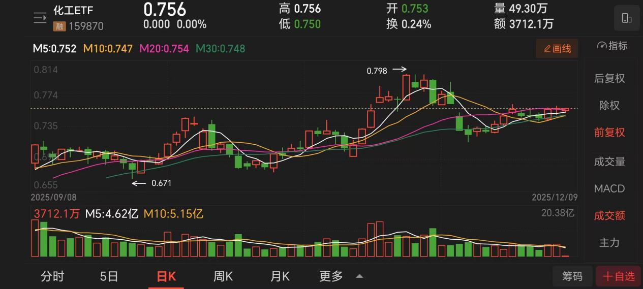 上游原材料持续涨价化工需求的“新引擎”有多强?(图1)