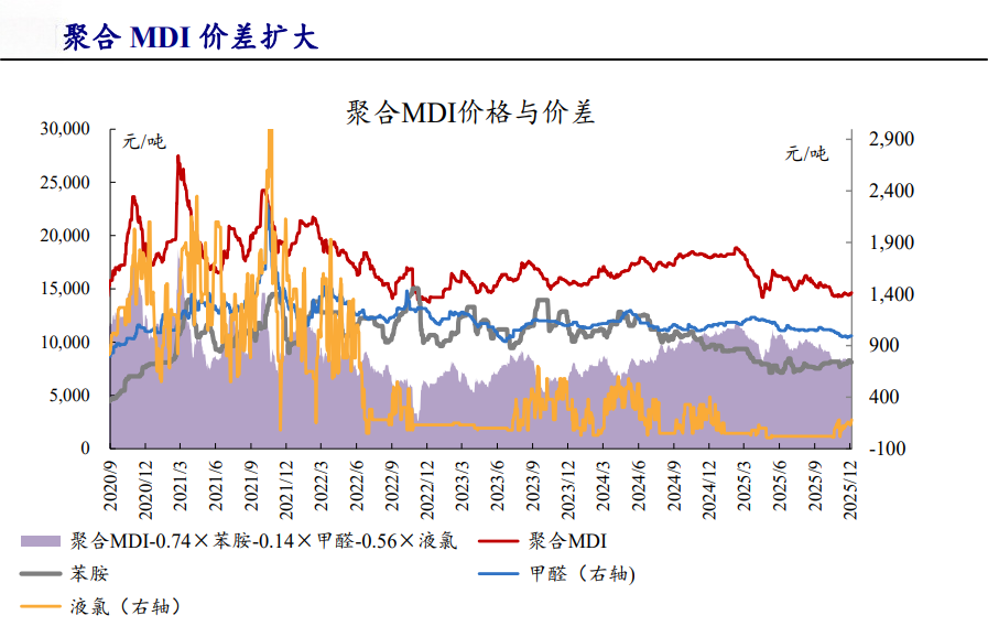 上游原材料持续涨价化工需求的“新引擎”有多强?(图2)