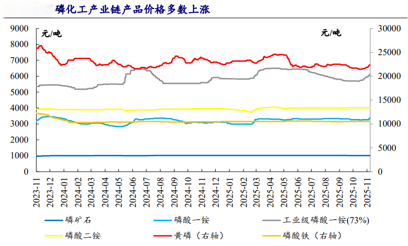 上游原材料持续涨价化工需求的“新引擎”有多强?(图3)