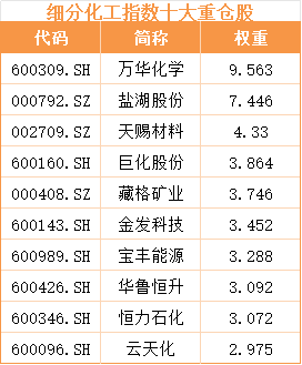 上游原材料持续涨价化工需求的“新引擎”有多强?(图4)