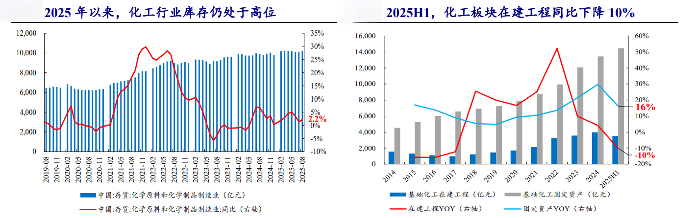 行业拐点将至化工ETF掘金“反内卷”(图2)