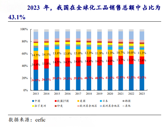 行业拐点将至化工ETF掘金“反内卷”(图3)