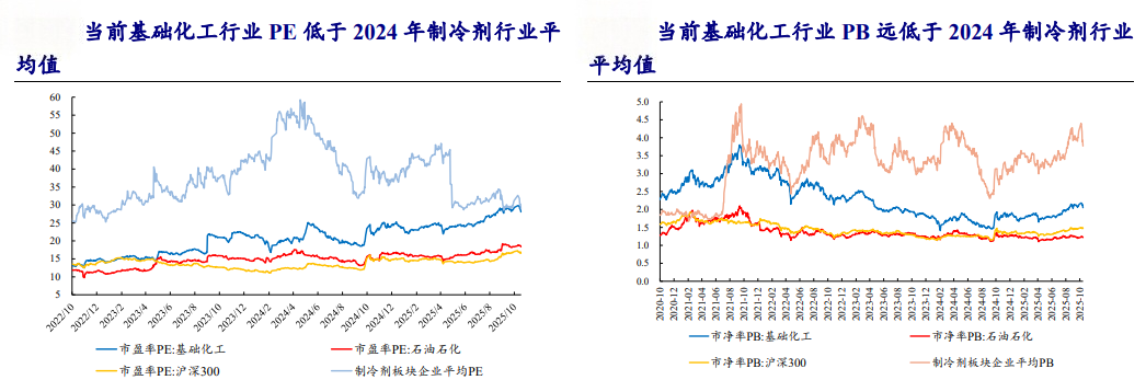 行业拐点将至化工ETF掘金“反内卷”(图4)