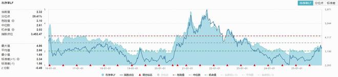 ETF盘中资讯锂电原料大面积涨价化工板块猛攻延续！化工ETF（516020）盘中涨超1%戴维斯双击将至？(图3)