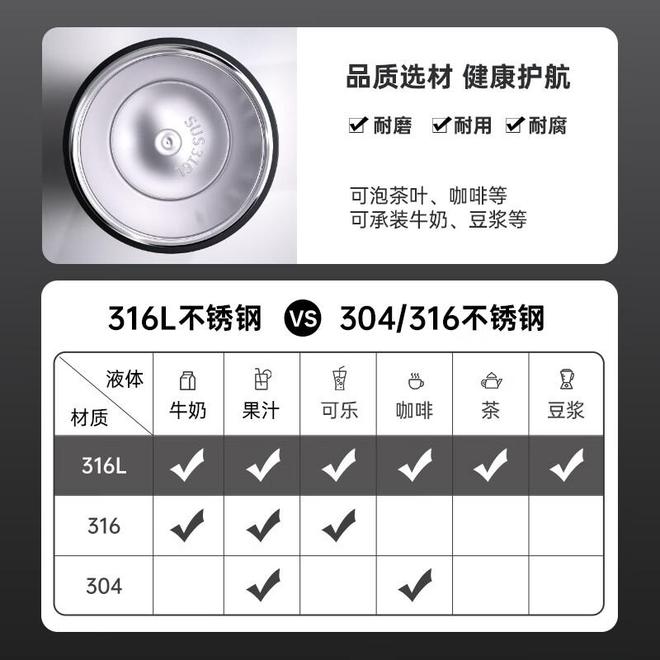 316L医用级保温杯:全天候守护你的每一口温度(图2)