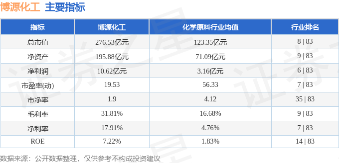股票行情快报：博源化工（000683）12月31日主力资金净卖出405187万元(图2)