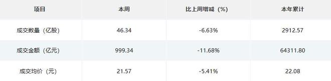 北交所周报：9家公司提交上市申请28家公司申报在即(图1)