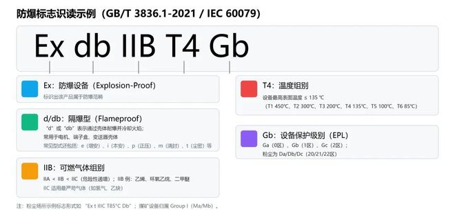 防爆仪表真伪鉴别全攻略(图2)